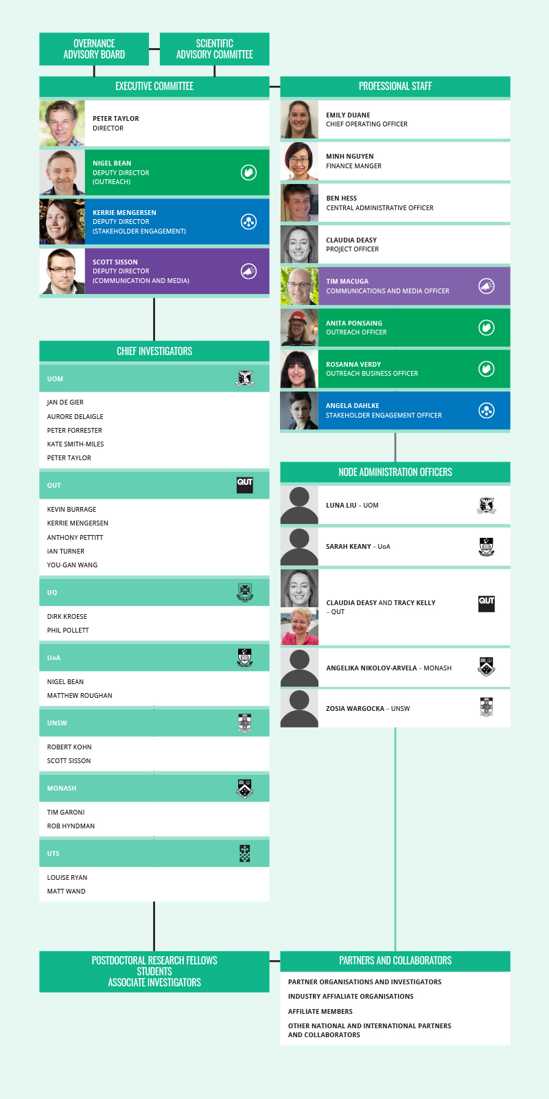 Click to view organisation as PDF