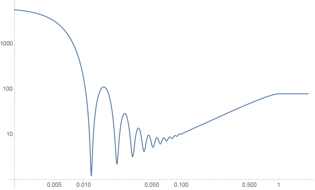 Dip-ramp-plateau for the structure function of the Gaussian unitary ensemble.